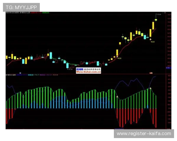 分析分分快三基本走势中的关键指标提升投注准确率