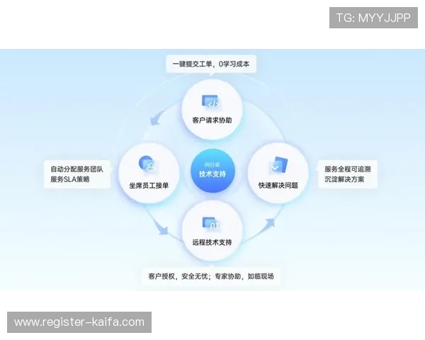 凯发平台的客户支持与技术保障体系全面提升用户满意度 凯发平台的客户支持与技术保障体系全面提升用户满意度