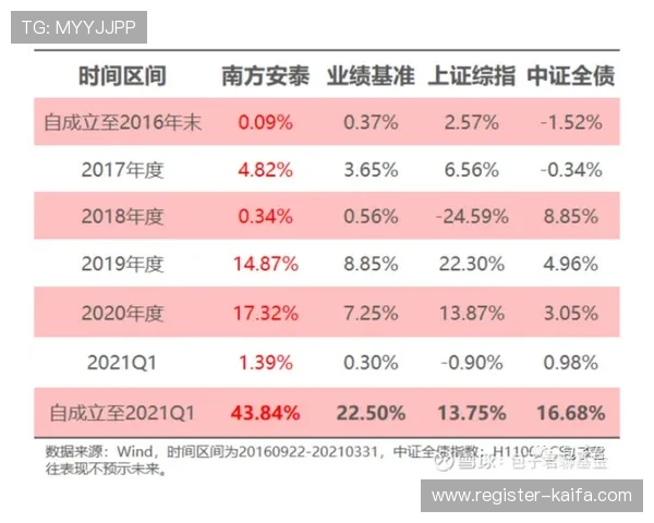 凯发龙虎奖金制度解析了解不同投注方式带来的丰厚回报